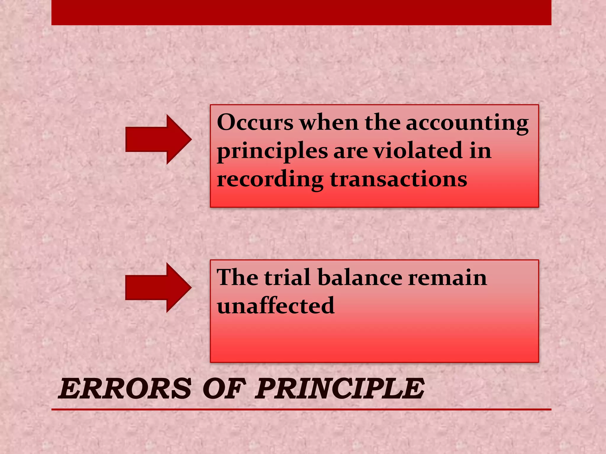 Occurs when the accounting 
principles are violated in 
recording transactions 
The trial balance remain 
unaffected 
ERRORS OF PRINCIPLE 
 