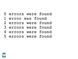 0 errors were found
1 error was found
2 errors were found
3 errors were found
4 errors were found
5 errors were found
 