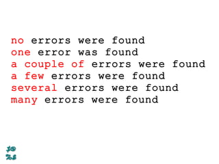 no errors were found
one error was found
a couple of errors were found
a few errors were found
several errors were found
many errors were found
 