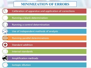 MINIMIZATION OF ERRORS
 