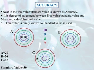 ACCURACY
• Near to the true value/standard value is known as Accuracy.
• It is degree of agreement between True value/standard value and
Measured value/observed value.
• True value is rarely known so Standard value is used.
A B
C
O O O
10
9
8
7
O
O
O
O O
O
A=29
B=26
C=25
Standard Value=30
 