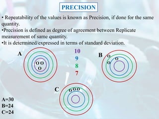 PRECISION
• Repeatability of the values is known as Precision, if done for the same
quantity.
•Precision is defined as degree of agreement between Replicate
measurement of same quantity.
•It is determined/expressed in terms of standard deviation.
A B
C
O O
O
10
9
8
7
O
O
O
O O
O
A=30
B=24
C=24
 