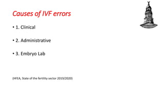 Causes of IVF errors
• 1. Clinical
• 2. Administrative
• 3. Embryo Lab
(HFEA, State of the fertility sector 2019/2020)
 