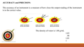 ACCURACY and PRECISON:
The accuracy of an instrument is a measure of how close the output reading of the instrument
is to the correct value.
The density of water is 1.00 g/mL
1.03
.98
1.01
1
 
