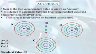 TYPES OF ERRORS IN PHARMACEUTICAL ANALYSIS PPT visual data 8