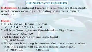 TYPES OF ERRORS IN PHARMACEUTICAL ANALYSIS visual data 8