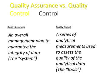Quality Assurance vs. Quality
Control
Quality Assurance Quality Control
A series of
analytical
measurements used
to assess the
quality of the
analytical data
(The “tools”)
An overall
management plan to
guarantee the
integrity of data
(The “system”)
 