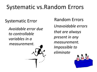 Systematic vs.Random Errors
Random ErrorsSystematic Error
Unavoidable errors
that are always
present in any
measurement.
Impossible to
eliminate
Avoidable error due
to controllable
variables in a
measurement.
 