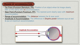 • Far Point (Punctum Remotum, PR): Position of an object when its image clearly
falls on the retina with no accommodation.
• Near Point (Punctum Proximum, PP): The nearest point clearly seen with maximum
accommodation
• Range of accommodation: The distance between far & near point
• Amplitude of Accommodation: The difference in Dioptric power between eye at rest
& eye at maximum accommodation
 