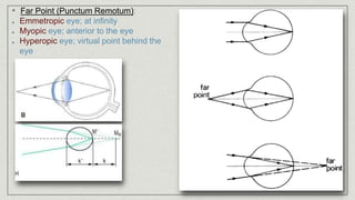• Far Point (Punctum Remotum):
Emmetropic eye; at infinity
Myopic eye; anterior to the eye
Hyperopic eye; virtual point behind the
eye
 