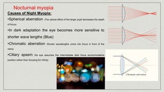 Nocturnal myopia
Causes of Night Myopia:
•Spherical aberration (The optical effect of the larger pupil decreases the depth
of focus)
•In dark adaptation the eye becomes more sensitive to
shorter wave lengths (Blue)
•Chromatic aberration: Shorter wavelengths come into focus in front of the
retina
•Ciliary spasm: the eye assumes the intermediate dark focus accommodative
position rather than focusing for infinity
 