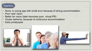 • None, in young age with small error because of strong accommodation
• Poor near vision
• Better far vision (later becomes poor, virtual PR)
• Ocular asthenia, because of continuous accommodation
• Early presbyopia
 