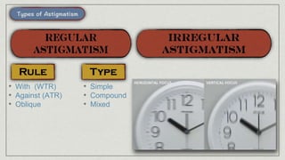 • With (WTR)
• Against (ATR)
• Oblique
• Simple
• Compound
• Mixed
 