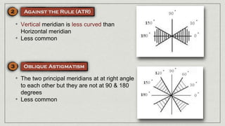 • Vertical meridian is less curved than
Horizontal meridian
• Less common
• The two principal meridians at at right angle
to each other but they are not at 90 & 180
degrees
• Less common
 
