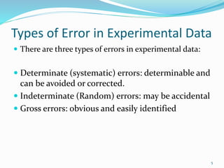 Errors 12 jan2021 | PPTX