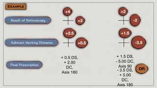 + 0.5 DS,
+ 2.00
DC,
Axis 180
+ 1.5 DS,
- 5.00 DC,
Axis 90
- 3.5 DS,
+ 5.00
DC,
Axis 180
 