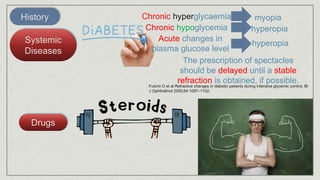 History
Systemic
Diseases
Drugs
The prescription of spectacles
should be delayed until a stable
refraction is obtained, if possible.
Chronic hyperglycaemia myopia
Chronic hypoglycemia hyperopia
Acute changes in
plasma glucose level
hyperopia
Fukimi O et al Refractive changes in diabetic patients during intensive glycemic control. Br
J Ophthalmol 2000;84:1097–1102.
 