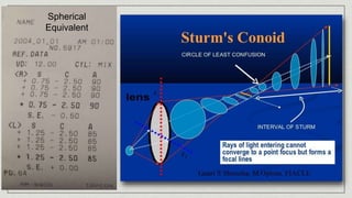 Spherical
Equivalent
 
