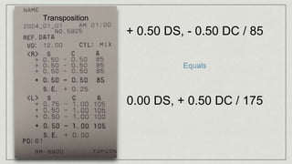 Transposition
+ 0.50 DS, - 0.50 DC / 85
0.00 DS, + 0.50 DC / 175
Equals
 