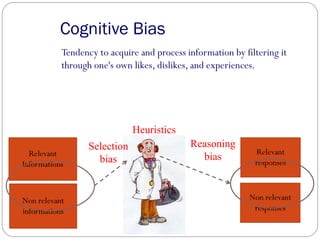 Cognitive Bias
Tendency to acquire and process information by filtering it
through one's own likes, dislikes, and experiences.
Relevant
Informations
Relevant
responses
Non relevant
informations
Non relevant
responses
Selection
bias
Reasoning
bias
Heuristics
 
