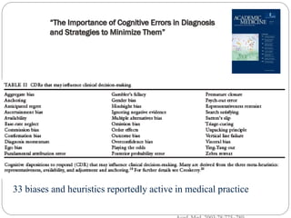 33 biases and heuristics reportedly active in medical practice
 
