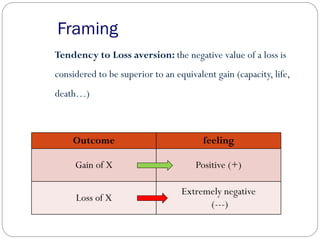 Framing
Tendency to Loss aversion: the negative value of a loss is
considered to be superior to an equivalent gain (capacity, life,
death…)
Outcome feeling
Gain of X Positive (+)
Loss of X
Extremely negative
(---)
 