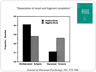“Dissociation of recall and fragment completion”
Journal of Abnormal Psychology, 101, 575–580
 