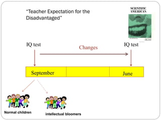 September June
IQ test IQ test
Normal children intellectual bloomers
“Teacher Expectation for the
Disadvantaged”
Changes
 