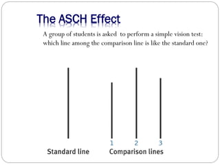 The ASCH Effect
A group of students is asked to perform a simple vision test:
which line among the comparison line is like the standard one?
 