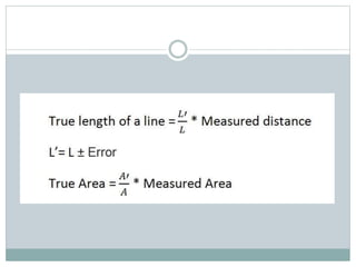 Errorsandmistakesinchaining 170810071200