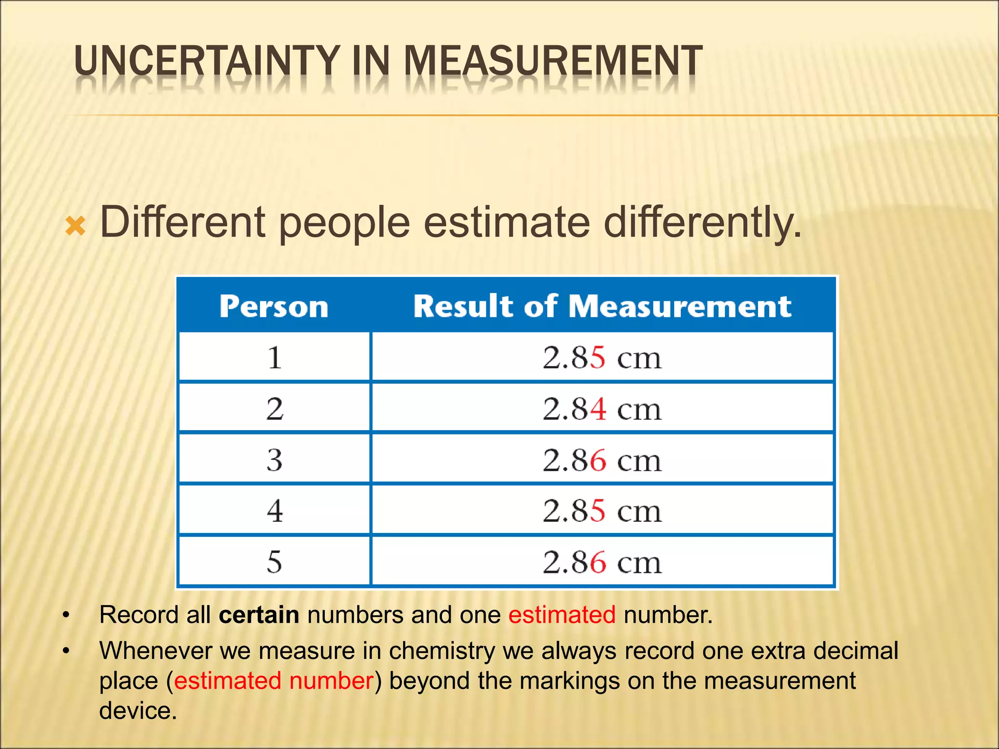 UNCERTAINTY IN MEASUREMENT
 Different people estimate differently.
• Record all certain numbers and one estimated number.
• Whenever we measure in chemistry we always record one extra decimal
place (estimated number) beyond the markings on the measurement
device.
 