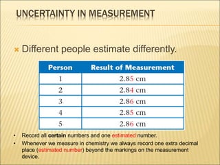 UNCERTAINTY IN MEASUREMENT
 Different people estimate differently.
• Record all certain numbers and one estimated number.
• Whenever we measure in chemistry we always record one extra decimal
place (estimated number) beyond the markings on the measurement
device.
 