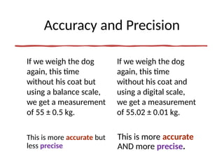 Accuracy and Precision
This is more accurate but
less precise.
If we weigh the dog
again, this time
without his coat but
using a balance scale,
we get a measurement
of 55 ± 0.5 kg.
This is more accurate
AND more precise.
If we weigh the dog
again, this time
without his coat and
using a digital scale,
we get a measurement
of 55.02 ± 0.01 kg.
 