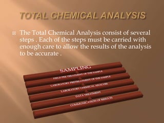 Errors in Chemical Analysis and Sampling | PPTX