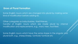 Plural Error Examples Errors in Language Learning and Use.pptx