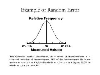 Example of Random Error
The Gaussian normal distribution. m = mean of measurements. s =
standard deviation of measurements. 68% of the measurements lie in the
interval m - s < x < m + s; 95% lie within m - 2s < x < m + 2s; and 99.7% lie
within m - 3s < x < m + 3s.
 