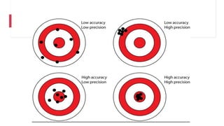 ERRORS IN MEASUREMENT.pptx
