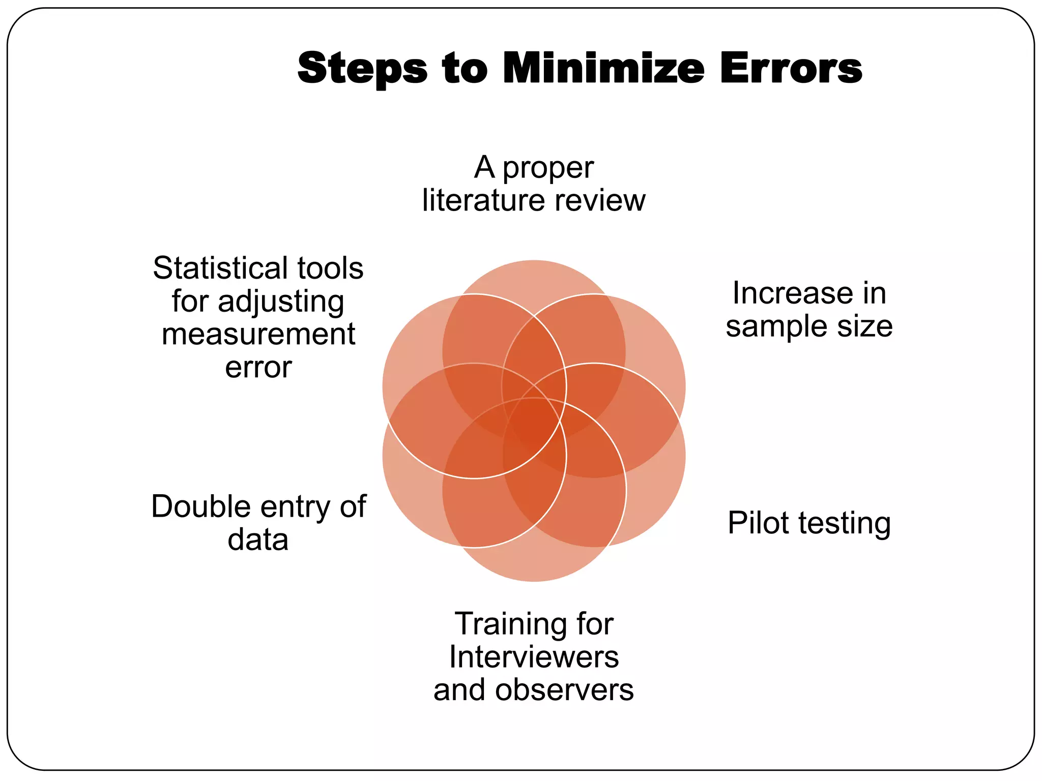 Steps to Minimize Errors

                         A proper
                    literature review

Statistical tools
 for adjusting                          Increase in
measurement                             sample size
      error



Double entry of
                                        Pilot testing
    data

                      Training for
                     Interviewers
                    and observers
 