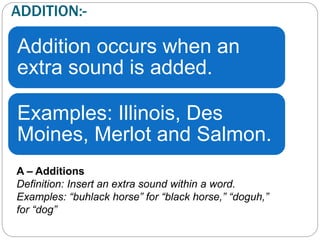 ADDITION:-
Addition occurs when an
extra sound is added.
Examples: Illinois, Des
Moines, Merlot and Salmon.
A – Additions
Definition: Insert an extra sound within a word.
Examples: “buhlack horse” for “black horse,” “doguh,”
for “dog”