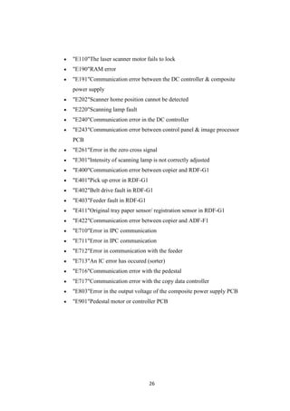 26
"E110"The laser scanner motor fails to lock
"E190"RAM error
"E191"Communication error between the DC controller & composite
power supply
"E202"Scanner home position cannot be detected
"E220"Scanning lamp fault
"E240"Communication error in the DC controller
"E243"Communication error between control panel & image processor
PCB
"E261"Error in the zero cross signal
"E301"Intensity of scanning lamp is not correctly adjusted
"E400"Communication error between copier and RDF-G1
"E401"Pick up error in RDF-G1
"E402"Belt drive fault in RDF-G1
"E403"Feeder fault in RDF-G1
"E411"Original tray paper sensor/ registration sensor in RDF-G1
"E422"Communication error between copier and ADF-F1
"E710"Error in IPC communication
"E711"Error in IPC communication
"E712"Error in communication with the feeder
"E713"An IC error has occured (sorter)
"E716"Communication error with the pedestal
"E717"Communication error with the copy data controller
"E803"Error in the output voltage of the composite power supply PCB
"E901"Pedestal motor or controller PCB
 