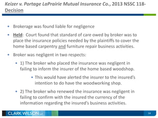 Keizer v. Portage LaPrairie Mutual Insurance Co., 2013 NSSC 118- 
Decision 
• Brokerage was found liable for negligence 
• Held: Court found that standard of care owed by broker was to 
place the insurance policies needed by the plaintiffs to cover the 
home based carpentry and furniture repair business activities. 
• Broker was negligent in two respects: 
• 1) The broker who placed the insurance was negligent in 
failing to inform the insurer of the home based woodshop. 
• This would have alerted the insurer to the insured’s 
intention to do have the woodworking shop. 
• 2) The broker who renewed the insurance was negligent in 
failing to confirm with the insured the currency of the 
information regarding the insured’s business activities. 
14 
 