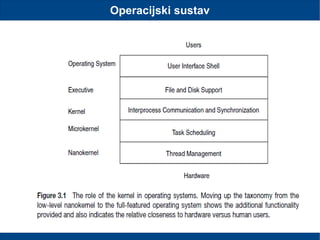 Operacijski sustav
 