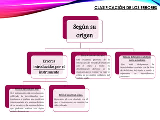 Según su
origen
Errores
introducidos por el
instrumento
Error de apreciación, σap:
Si el instrumento está correctamente
calibrado la incertidumbre que
tendremos al realizar una medición
estará asociada a la mínima división
de su escala o a la mínima división
que podemos resolver con algún
método de medición.
Error de exactitud, σexac::
Representa el error absoluto con el
que el instrumento en cuestión ha
sido calibrado.
Error de interacción; σint:
Esta incerteza proviene de la
interacción del método de medición
con el objeto a medir. Su
determinación depende de la
medición que se realiza y su valor se
estima de un análisis cuidadoso del
método usado.
Falta de definición en el objeto
sujeto a medición:
Con σdef designamos la
incertidumbre asociada con la falta
de definición del objeto a medir y
representa su incertidumbre
intrínseca.
CLASIFICACIÓN DE LOS ERRORES
 