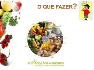 COMER ALIMENTOS DE TODOS OS GRUPOS DA RODA DOS ALIMENTOSO QUE FAZER?Frutas