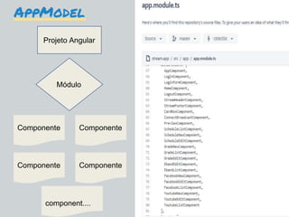 Projeto Angular
Módulo
Componente Componente
Componente Componente
component....
AppModel
 