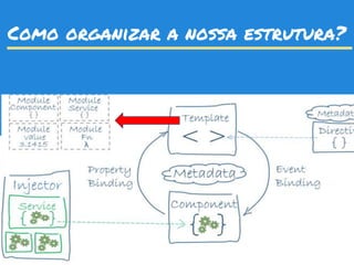 Como organizar a nossa estrutura?
 