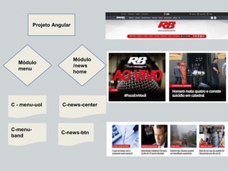 Projeto Angular
Módulo
menu
Módulo
/news
home
C - menu-uol
C-menu-
band
C-news-center
C-news-btn
 