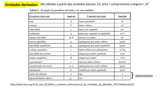 http://wiki.stoa.usp.br/O_que_%C3%A9_o_Sistema_Internacional_de_Unidades_de_Medidas_F%C3%ADsicas%3F
Unidades derivadas São obtidas a partir das unidades básicas. Ex. área = comprimento x largura = m²
adimensionais
}
 