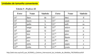 Unidades de tamanho conveniente
http://wiki.stoa.usp.br/O_que_%C3%A9_o_Sistema_Internacional_de_Unidades_de_Medidas_F%C3%ADsicas%3F
 