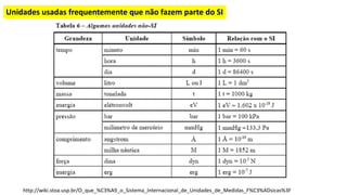 Unidades usadas frequentemente que não fazem parte do SI
http://wiki.stoa.usp.br/O_que_%C3%A9_o_Sistema_Internacional_de_Unidades_de_Medidas_F%C3%ADsicas%3F
 